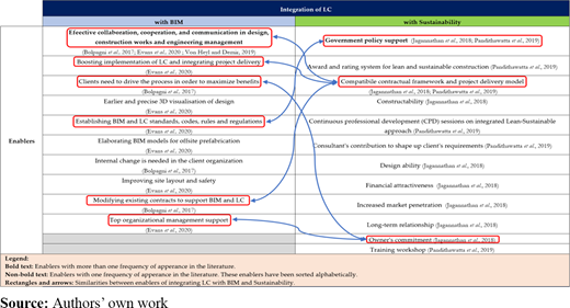 Figure 3. Refer to the image caption for details.