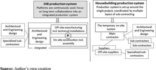 Figure 1. Refer to the image caption for details.