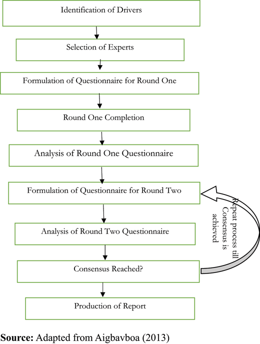 Figure 1. Refer to the image caption for details.