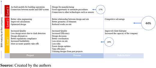 Figure 3. Refer to the image caption for details.