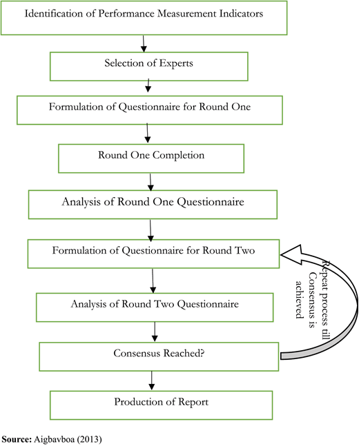 Figure 2. Refer to the image caption for details.