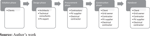Figure 1. Refer to the image caption for details.
