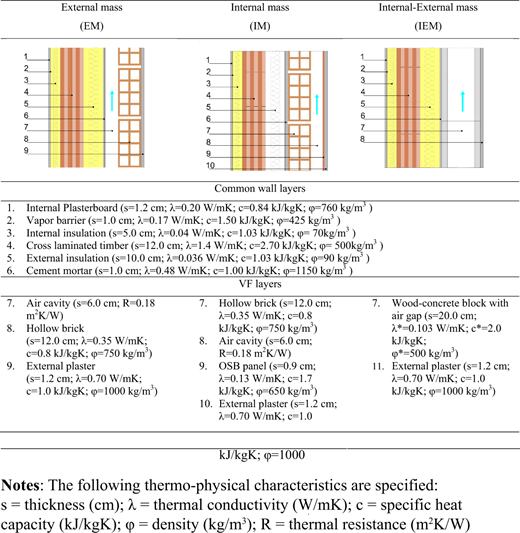 Figure 3. Refer to the image caption for details.