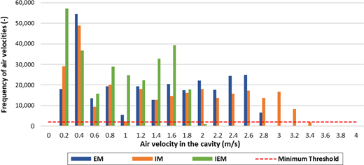 Figure 7. Refer to the image caption for details.
