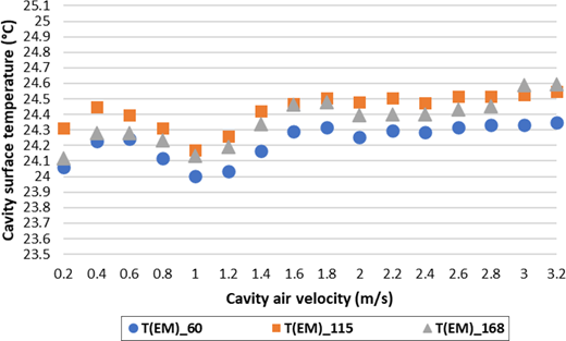 Figure 9. Refer to the image caption for details.