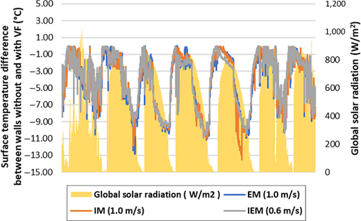 Figure 11. Refer to the image caption for details.