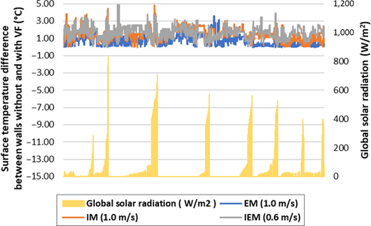 Figure 12. Refer to the image caption for details.