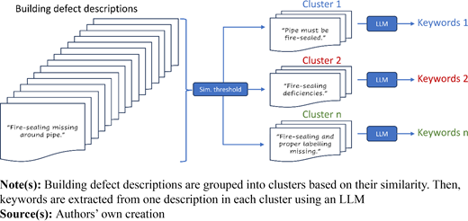 Figure 2. Refer to the image caption for details.