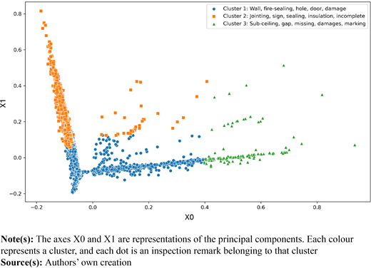 Figure 3. Refer to the image caption for details.