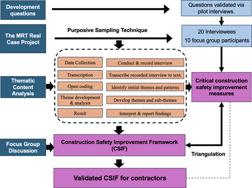 Figure 1. Refer to the image caption for details.