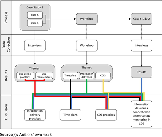 Figure 2. Refer to the image caption for details.