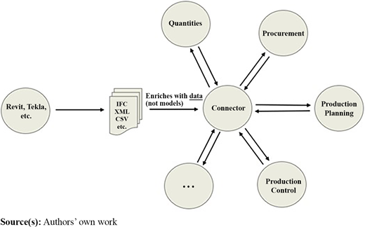 Figure 3. Refer to the image caption for details.
