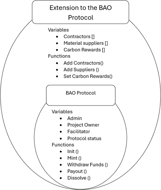 Figure 1. Refer to the image caption for details.