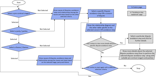 Figure 6. Refer to the image caption for details.