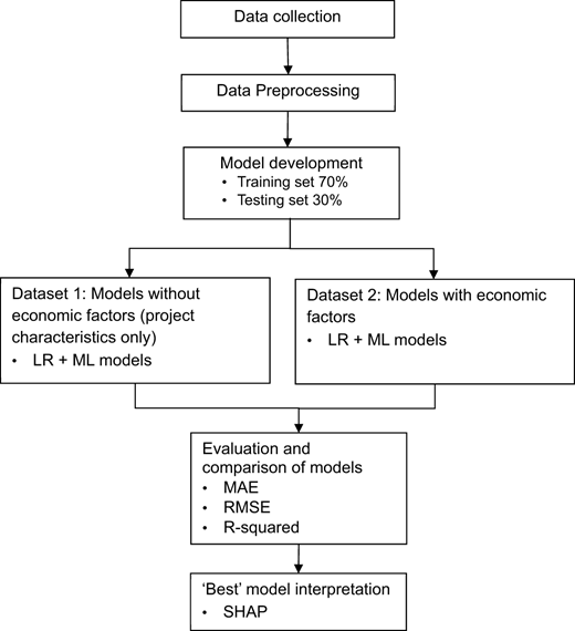 Figure 1. Refer to the image caption for details.