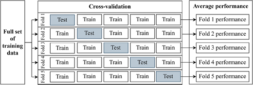 Figure 4. Refer to the image caption for details.