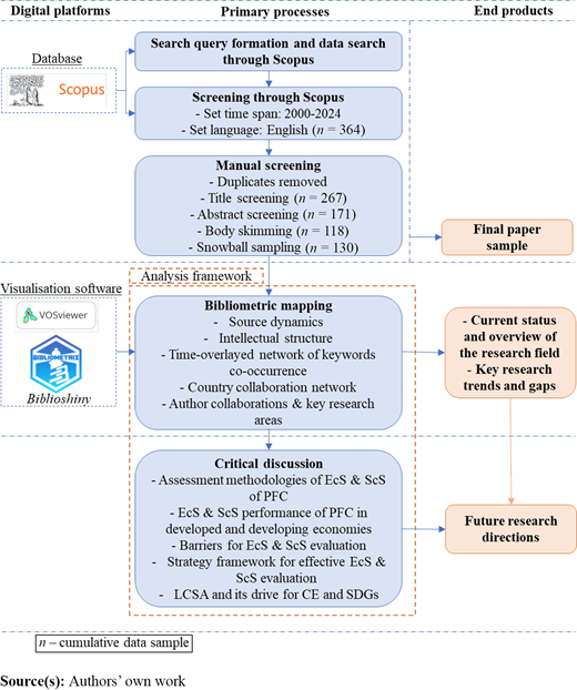 Figure 1. Refer to the image caption for details.