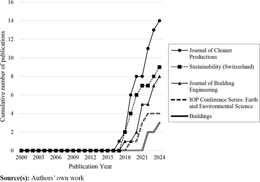 Figure 2. Refer to the image caption for details.