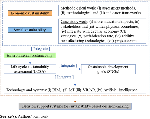 Figure 9. Refer to the image caption for details.