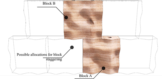 Two textured blocks labelled A and B arranged to show potential staggered positioning.