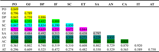 Figure 3. Refer to the image caption for details.