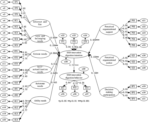 Figure 4. Refer to the image caption for details.