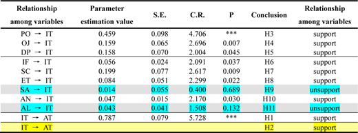 Figure 5. Refer to the image caption for details.