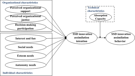 Figure 6. Refer to the image caption for details.