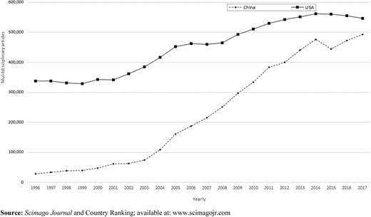 Figure 2. Refer to the image caption for details.