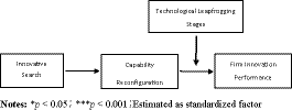 Figure 1. Refer to the image caption for details.