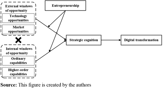 Figure 1. Refer to the image caption for details.