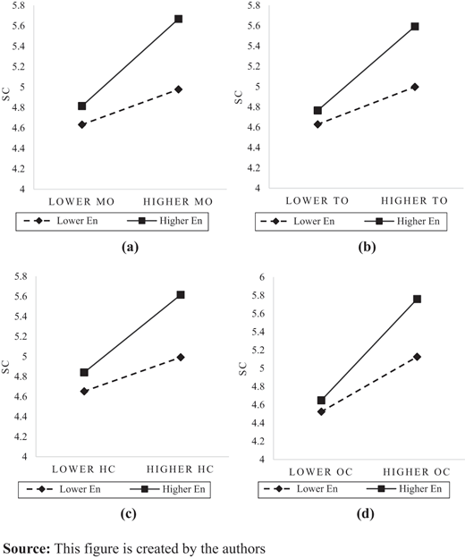 Figure 2. Refer to the image caption for details.