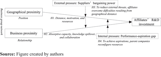 Figure 1. Refer to the image caption for details.
