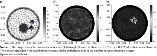Figure 2 Refer to the image caption for details.