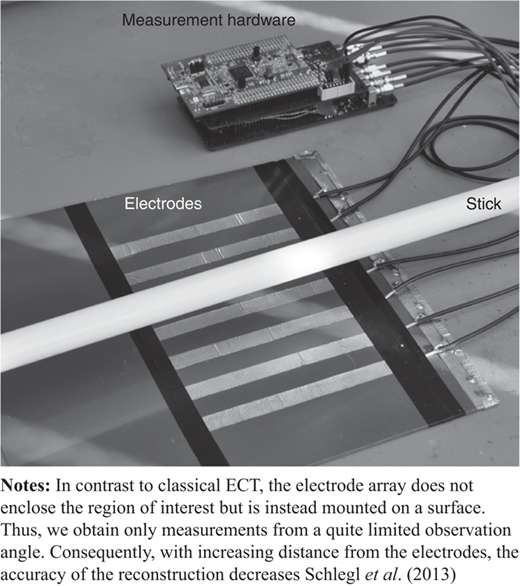 Figure 5 Refer to the image caption for details.