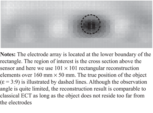 Figure 7 Refer to the image caption for details.