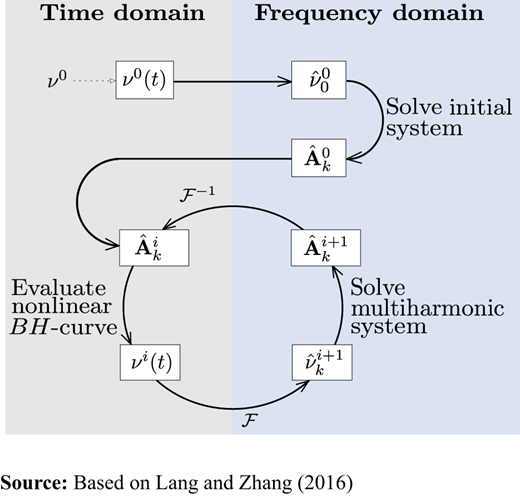 Figure 1. Refer to the image caption for details.