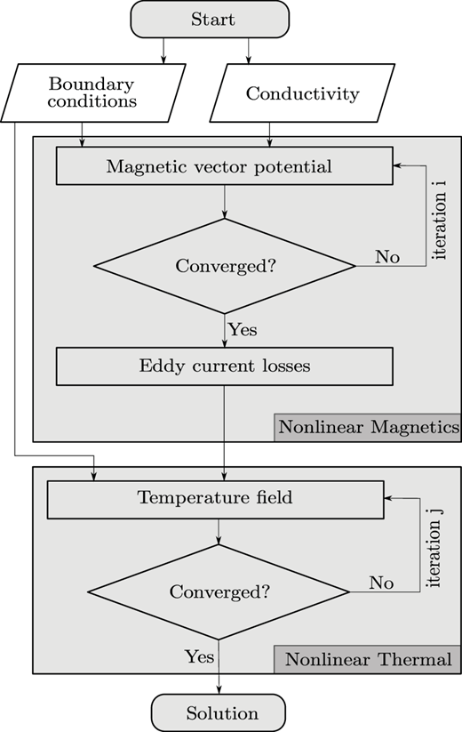 Figure 2. Refer to the image caption for details.