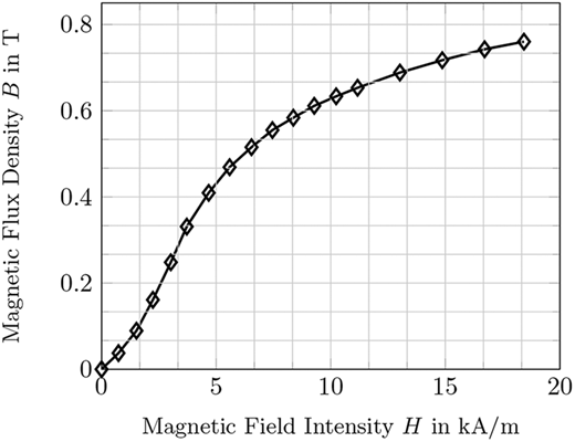 Figure 4. Refer to the image caption for details.