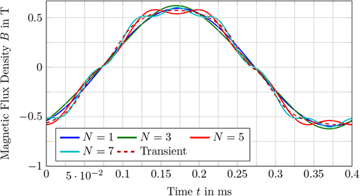 Figure 5. Refer to the image caption for details.