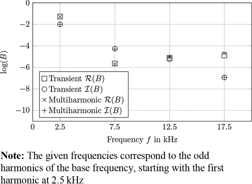 Figure 6. Refer to the image caption for details.