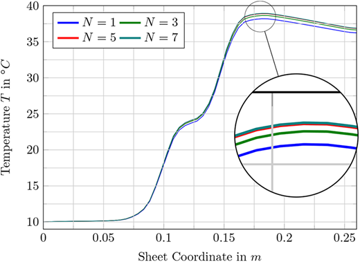 Figure 8. Refer to the image caption for details.