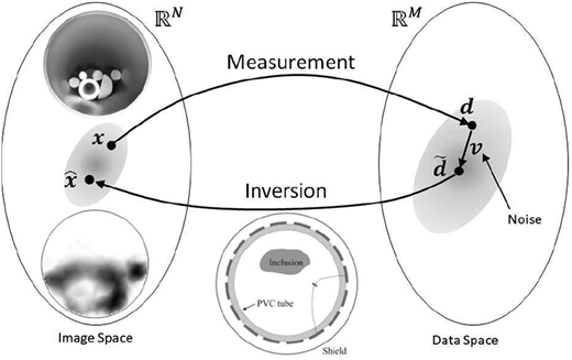 Figure 1. Refer to the image caption for details.