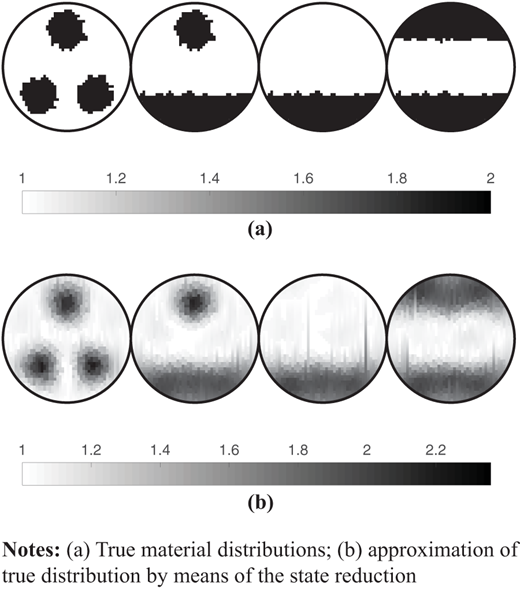 Figure 3. Refer to the image caption for details.