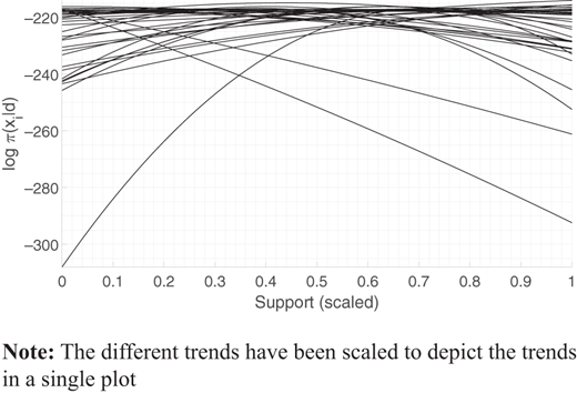 Figure 5. Refer to the image caption for details.