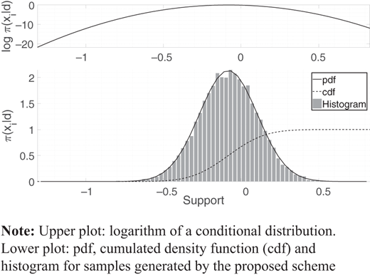 Figure 6. Refer to the image caption for details.