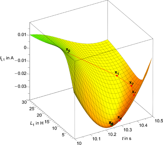 Figure 2. Refer to the image caption for details.