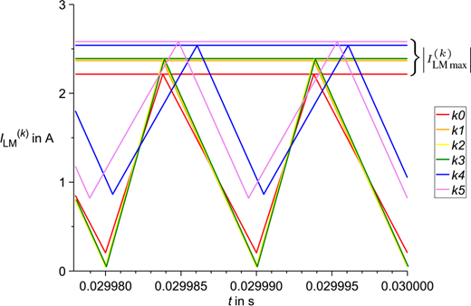 Figure 7. Refer to the image caption for details.