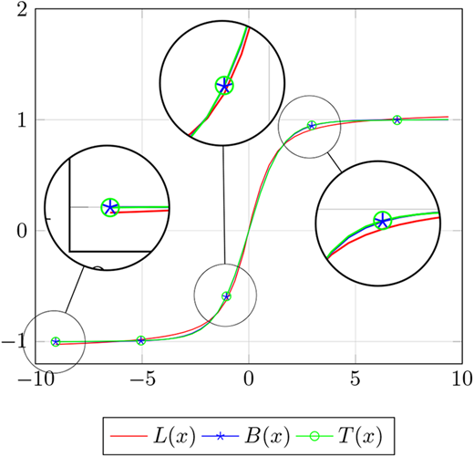 Figure 1. Refer to the image caption for details.