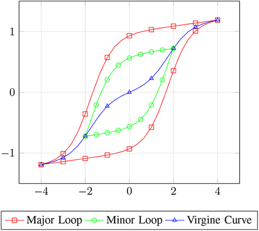 Figure 2. Refer to the image caption for details.